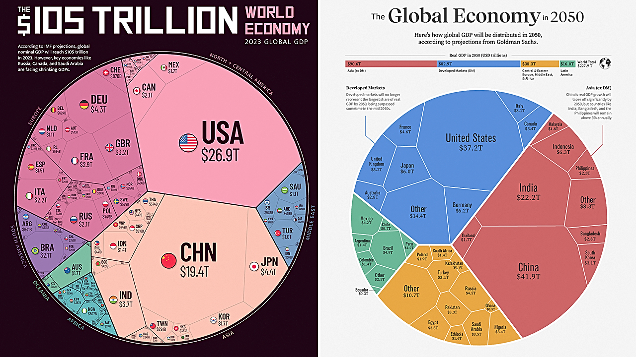 Вся мировая экономика в двух графиках
